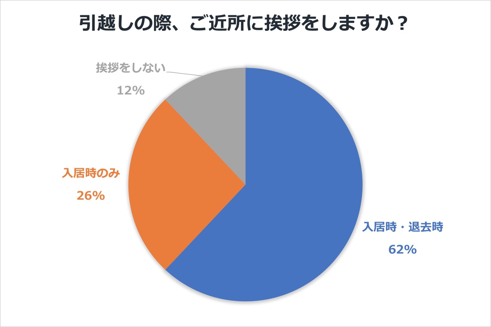 女性50人に聞いた】引っ越しの挨拶で渡すおすすめギフトは？のしは ...