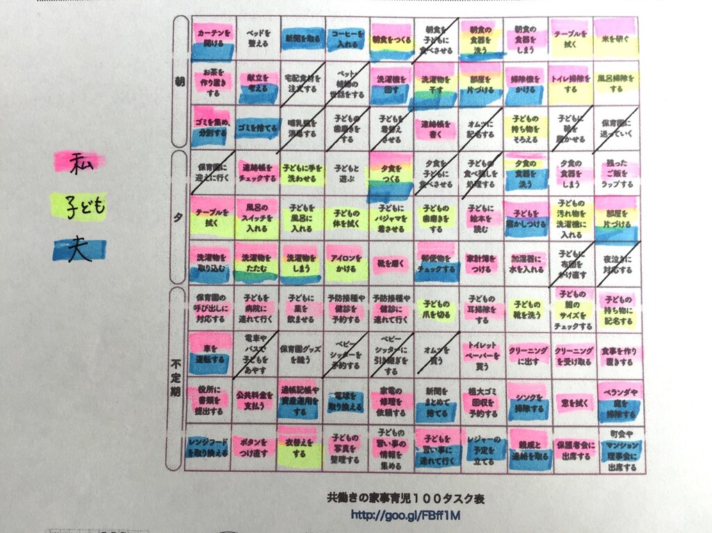 家事育児１００タスク表を活用して やらないこと を決める時間管理術 Limia リミア