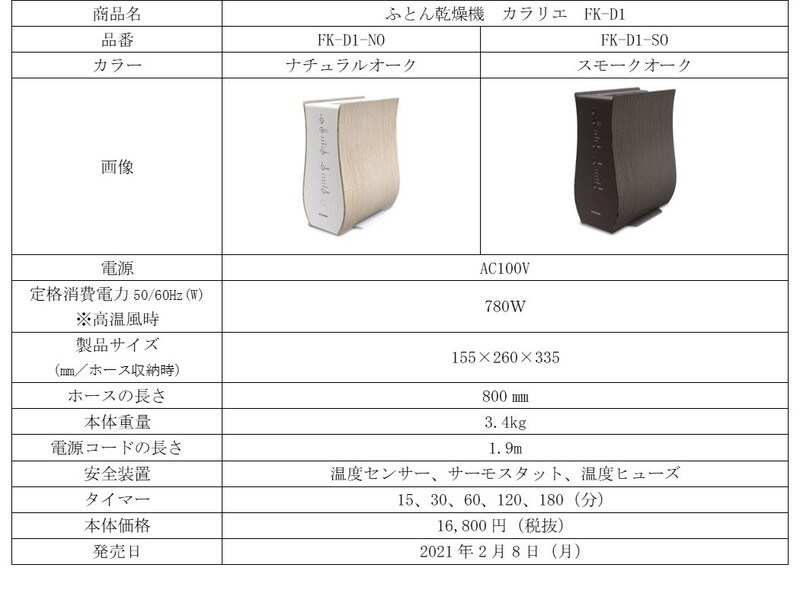ふとん乾燥機メーカーシェア4年連続No.1の人気シリーズに新作追加「ふとん乾燥機 カラリエ FK-D1」発売 (2021年02月09日