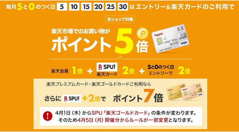 楽天5のつく日と0のつく日とは ポイント還元upのルールやふるさと納税で得する方法 Limia リミア