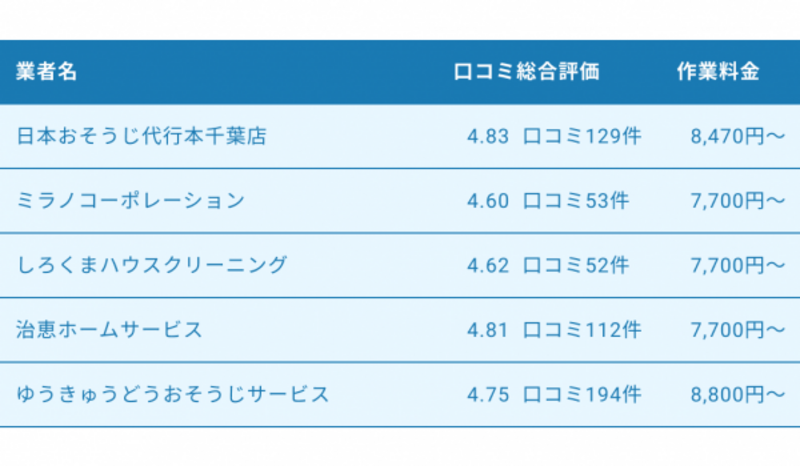 千葉県のエアコンクリーニング業者の人気おすすめ10選 (2022年06月09日) ｜BIGLOBE Beauty