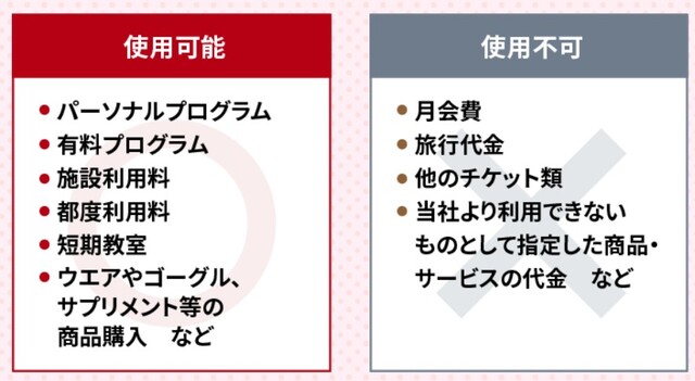 コナミスポーツクラブ 【無料券】施設利用ご招待チケット 紐解け