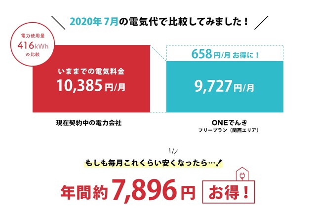 Oneでんきで電気料金が安くなる 電気料金を比較体験 Limia リミア