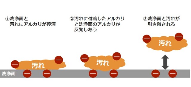 掃除にぴったり アルカリ電解水の働きや場所別の使い方 ダイソー 無印のおすすめクリーナーも Limia リミア