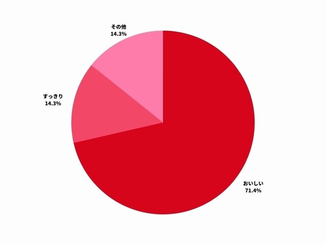 フレシャス デュオの口コミ 評判は最悪 苦情や料金なども徹底解説 Limia リミア