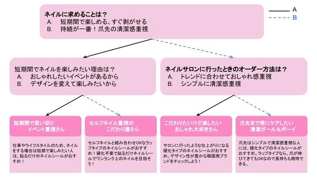 2022】ネイルシールのおすすめ25選！ジェルネイル・硬化不要タイプを用途別紹介｜LIMIA (リミア)