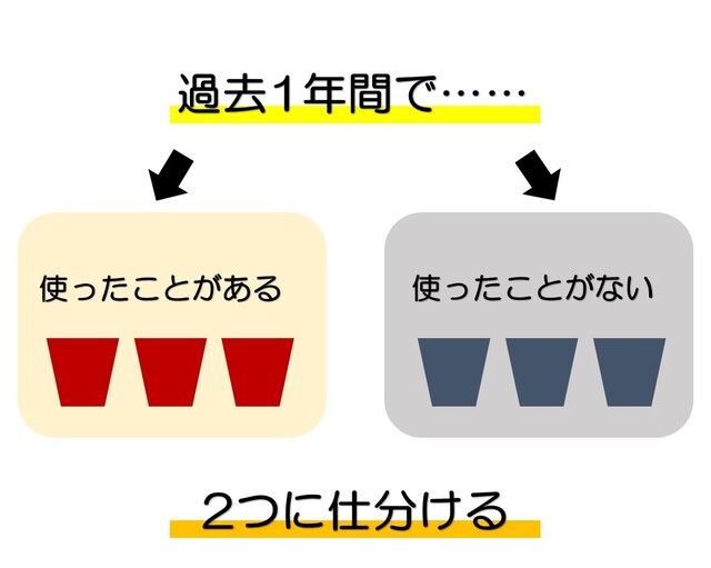 一挙公開 驚きのコップ収納テクニックとは 100均diyや整理整頓のコツなど Limia リミア