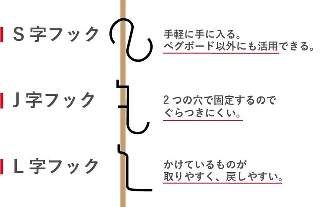 収納にも使えるおすすめペグボードランキング15選 キッチンやリビングをおしゃれ 機能的にdiy Limia リミア