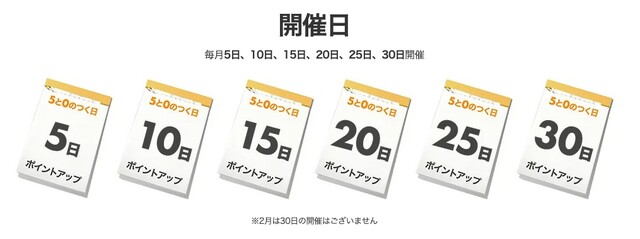 楽天5のつく日と0のつく日とは ポイント還元upのルールやふるさと納税で得する方法 Limia リミア