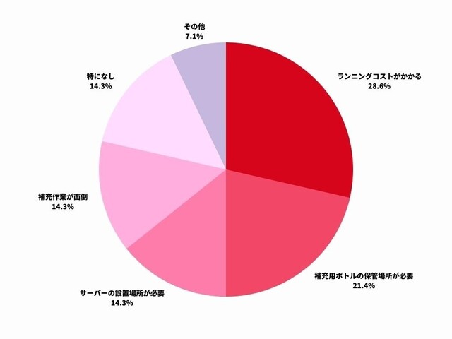 フレシャス デュオの口コミ 評判は最悪 苦情や料金なども徹底解説 Limia リミア