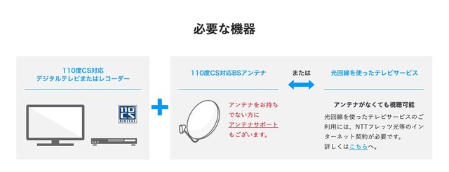 スカパーの料金は サッカー プロ野球 韓流などチャンネル豊富なプランや無料放送の情報 Limia リミア