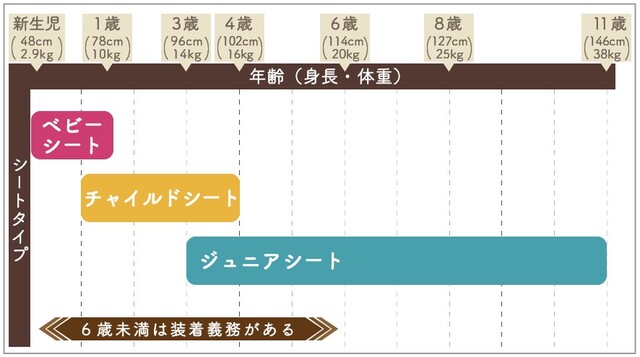 チャイルドシート人気おすすめ 選び方やおすすめメーカー Limia リミア