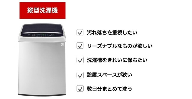 21最新 洗濯機のおすすめランキング14選 縦型とドラム式の人気メーカー徹底比較と選び方 Limia リミア