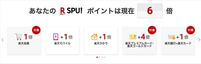 楽天spuの仕組みを徹底攻略 対象サービスやポイント付与日と有効期限 Limia リミア