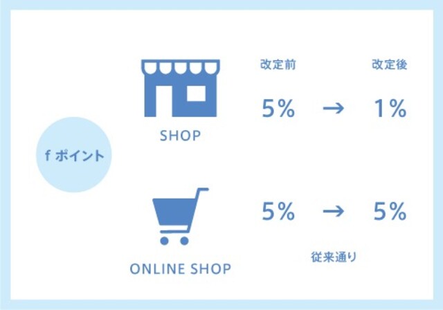 ファミリアの21年セール時期はいつからいつまで 値下げタイミングや返品方法と開催予想 Limia リミア