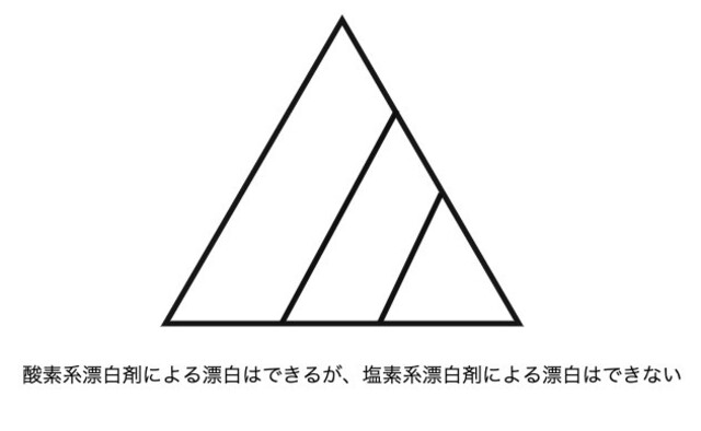 塩素系漂白剤で白さを取り戻す 洗濯や掃除での使い方 注意点を解説 Limia リミア