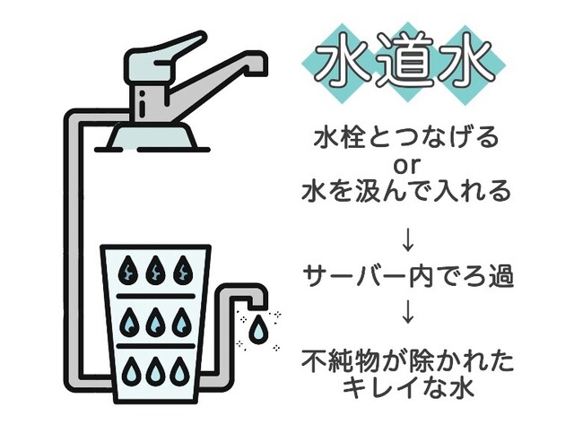 おすすめ14選 水道水タイプのウォーターサーバーの選び方 ノルマなし コンパクトが Limia リミア