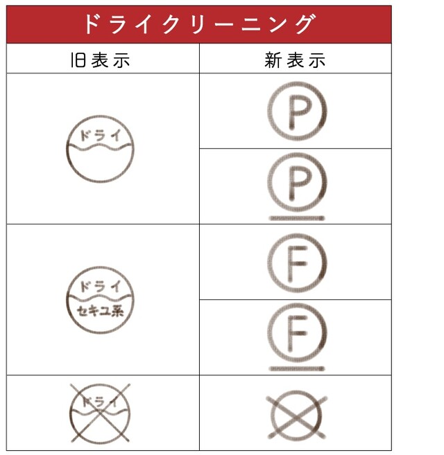 これで解決 洗濯表示の意味をカンタン解説 旧表示との対比一覧 Limia リミア