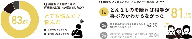 出産祝いにおすすめのおしゃれなプレゼント選 人気ブランド紹介 お祝い額の相場とマナー Limia リミア