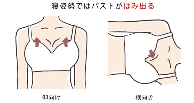 大きいサイズのおすすめナイトブラ14選 5l Hカップ対応 ワコールなど人気商品も Limia リミア