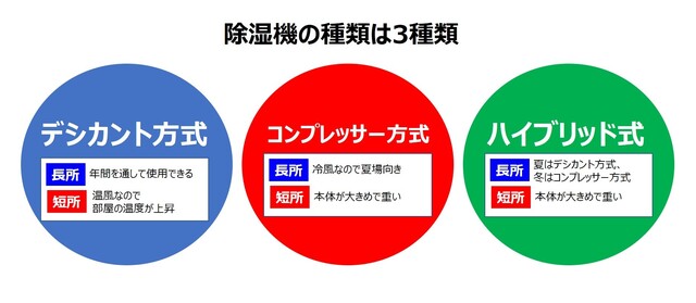 これで梅雨のいやなジメジメを解消 ビックカメラ に聞く最新の除湿機ランキングトップ5 Limia リミア