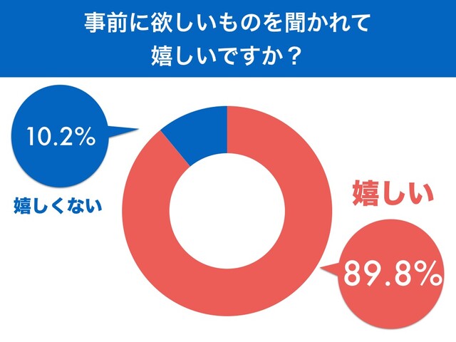 21年版 おすすめの誕生日プレゼント40選 彼氏や彼女 友達や両親に贈るギフトアイテム Limia リミア