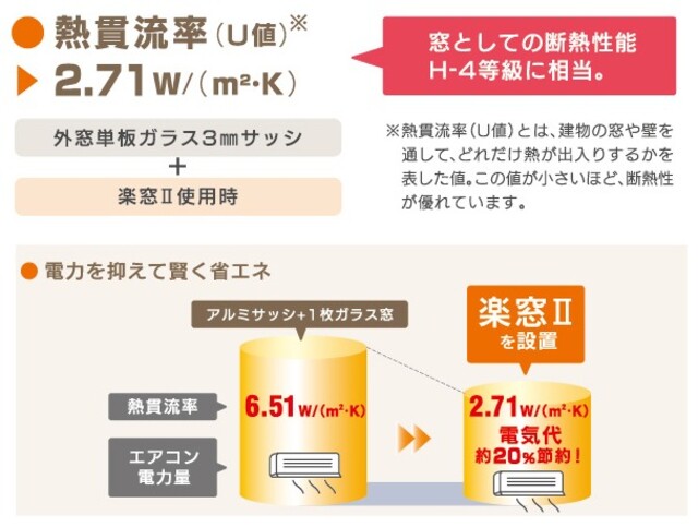 Diy初心者ok 簡単に取り付けられる断熱内窓で冬を暖かく乗り越えよう Limia リミア