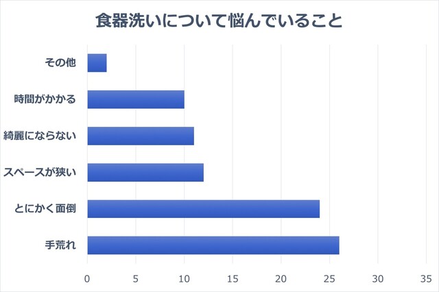 食器洗い は面倒くさい 主婦のホンネを聞いてみた 上手な食器の洗い方 前編 Limia リミア