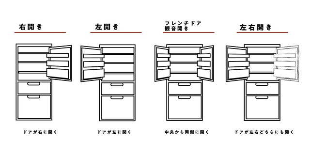 一人暮らしにおすすめの人気冷蔵庫20選｜容量・機能など選び方の