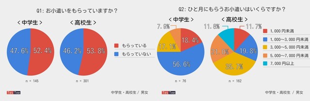 21年版 おすすめの誕生日プレゼント40選 彼氏や彼女 友達や両親に贈るギフトアイテム Limia リミア