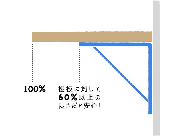 本棚のdiy実例集 ディアウォールを使った壁面アイデアや100均すのこの簡単リメイクも Limia リミア