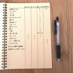 三菱鉛筆 ゲルボールペン シグノRT 0.38 ブルーブラック 10本 UMN103.64 | 三菱鉛筆(ボールペン)を使ったクチコミ「防災用品のリストを書き出しました

年に…」(2枚目)
